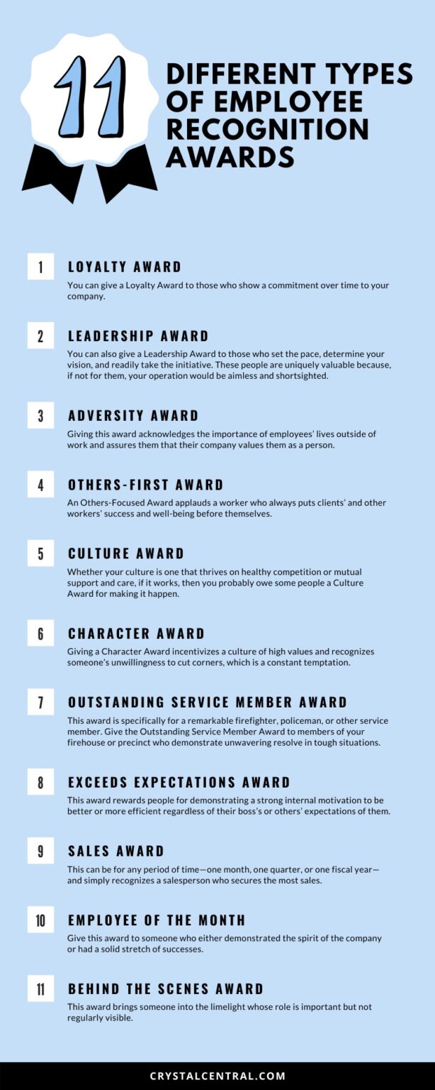 11 Different Types of Employee Recognition Awards